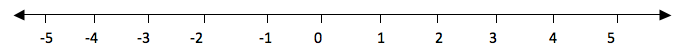https://sdimg.blob.core.windows.net/images/ShuleDirect/22472/Original/Numberline_1469438620903.png